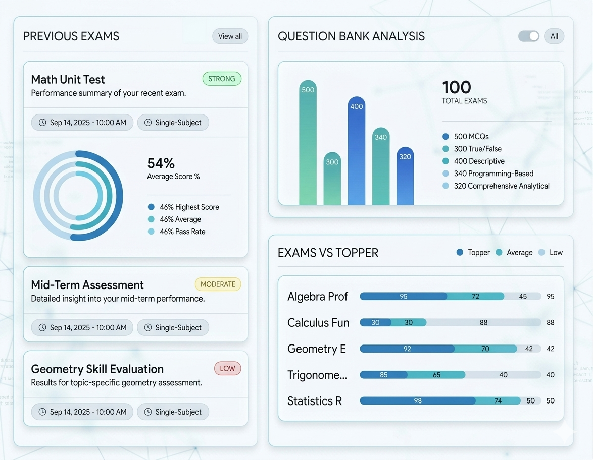 VidyaSetu assessment performance analytics