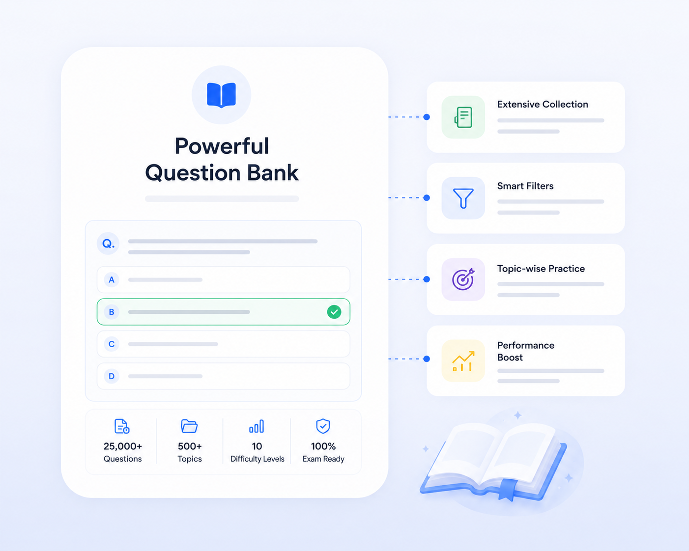 Question bank and practice interface