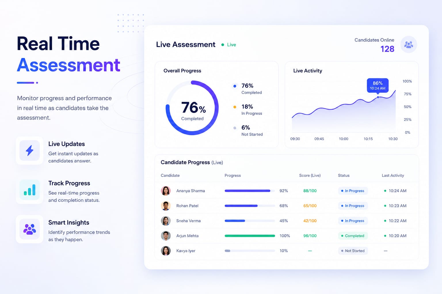 VidyaSetu live monitoring screen