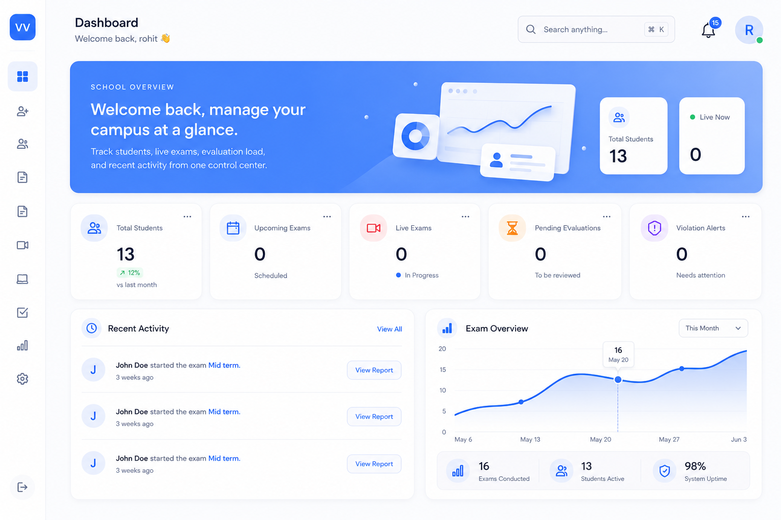VidyaSetu analytics dashboard